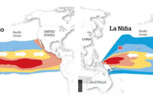 El Nino, La Nina và tác động tới ngành điện