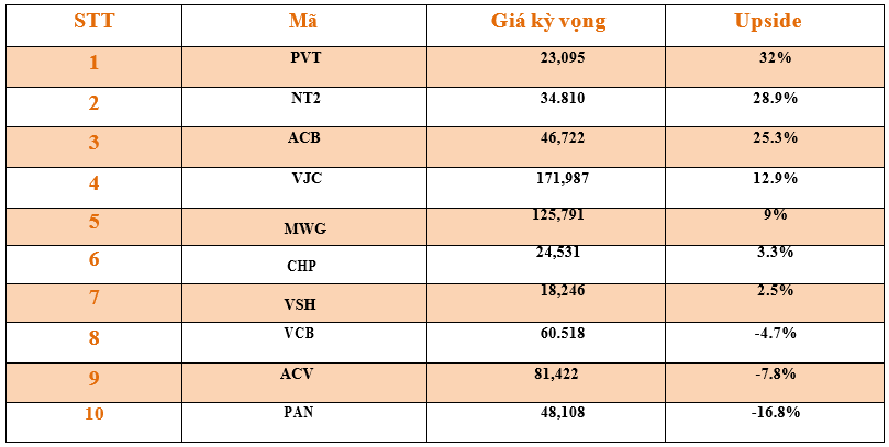Danh mục cơ bản