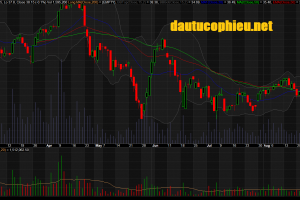 Đồ thị cổ phiếu HDB phiên giao dịch ngày 28/08/2018. Nguồn: AmiBroker