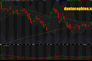 Đồ thị cổ phiếu HPG phiên giao dịch ngày 10/08/2018. Nguồn: AmiBroker