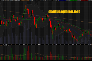 Đồ thị cổ phiếu KBC phiên giao dịch ngày 16/08/2018. Nguồn: AmiBroker