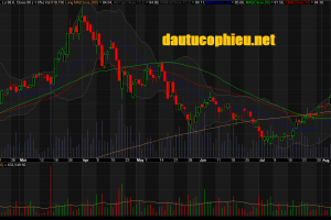 Đồ thị cổ phiếu MSN phiên giao dịch ngày 16/08/2018. Nguồn: AmiBroker