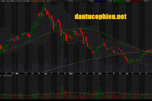 Đồ thị cổ phiếu MSN phiên giao dịch ngày 09/08/2018. Nguồn: AmiBroker