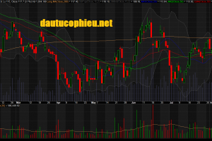 Đồ thị cổ phiếu MWG phiên giao dịch ngày 14/08/2018. Nguồn: AmiBroker