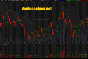 Đồ thị cổ phiếu MWG phiên giao dịch ngày 01/08/2018. Nguồn: AmiBroker