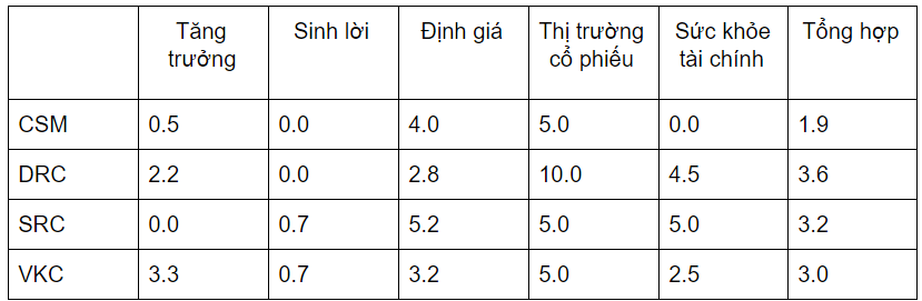 Cập nhật ngành săm lốp Việt Nam