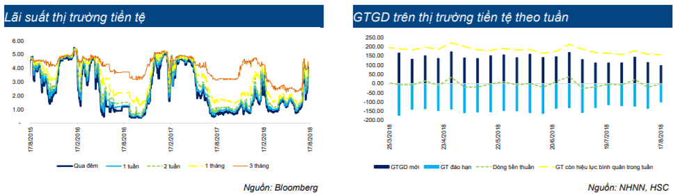 Cập nhật thị trường Trái phiếu