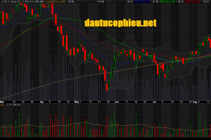 Đồ thị cổ phiếu VCB phiên giao dịch ngày 16/08/2018. Nguồn: AmiBroker