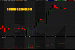 Đồ thị cổ phiếu VEA phiên giao dịch ngày 13/08/2018. Nguồn: AmiBroker