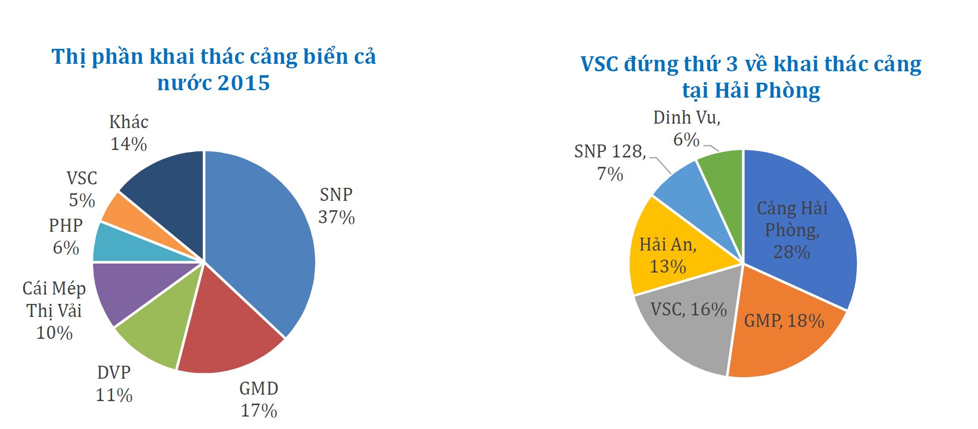 Cập nhật cổ phiếu VSC