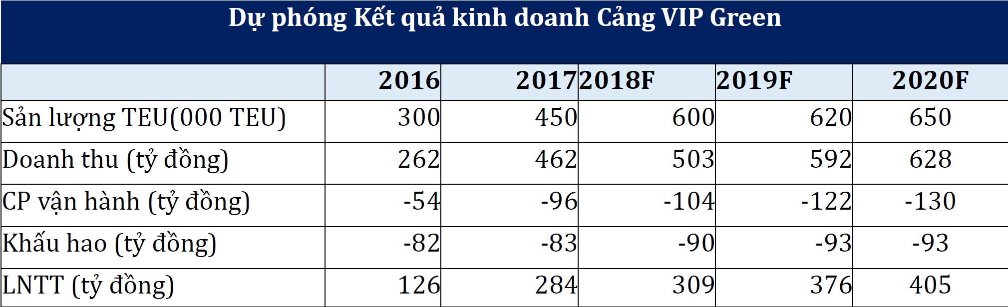 Cập nhật cổ phiếu VSC