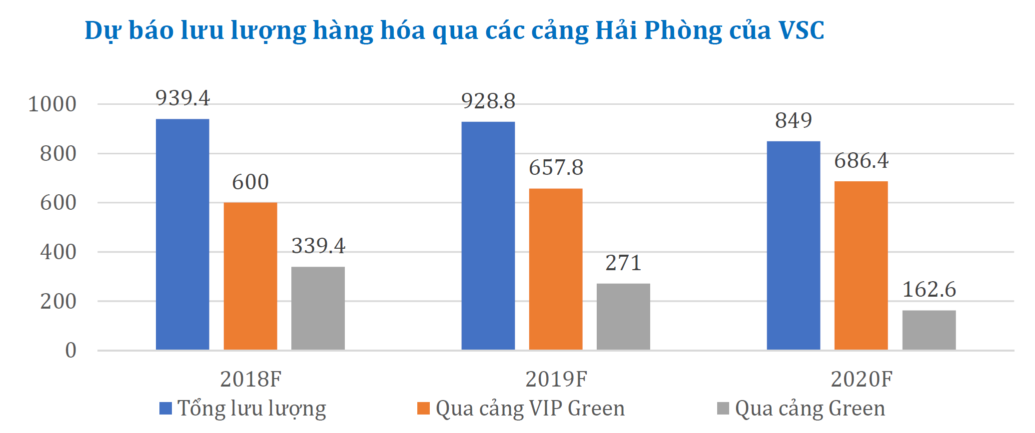 Cập nhật cổ phiếu VSC