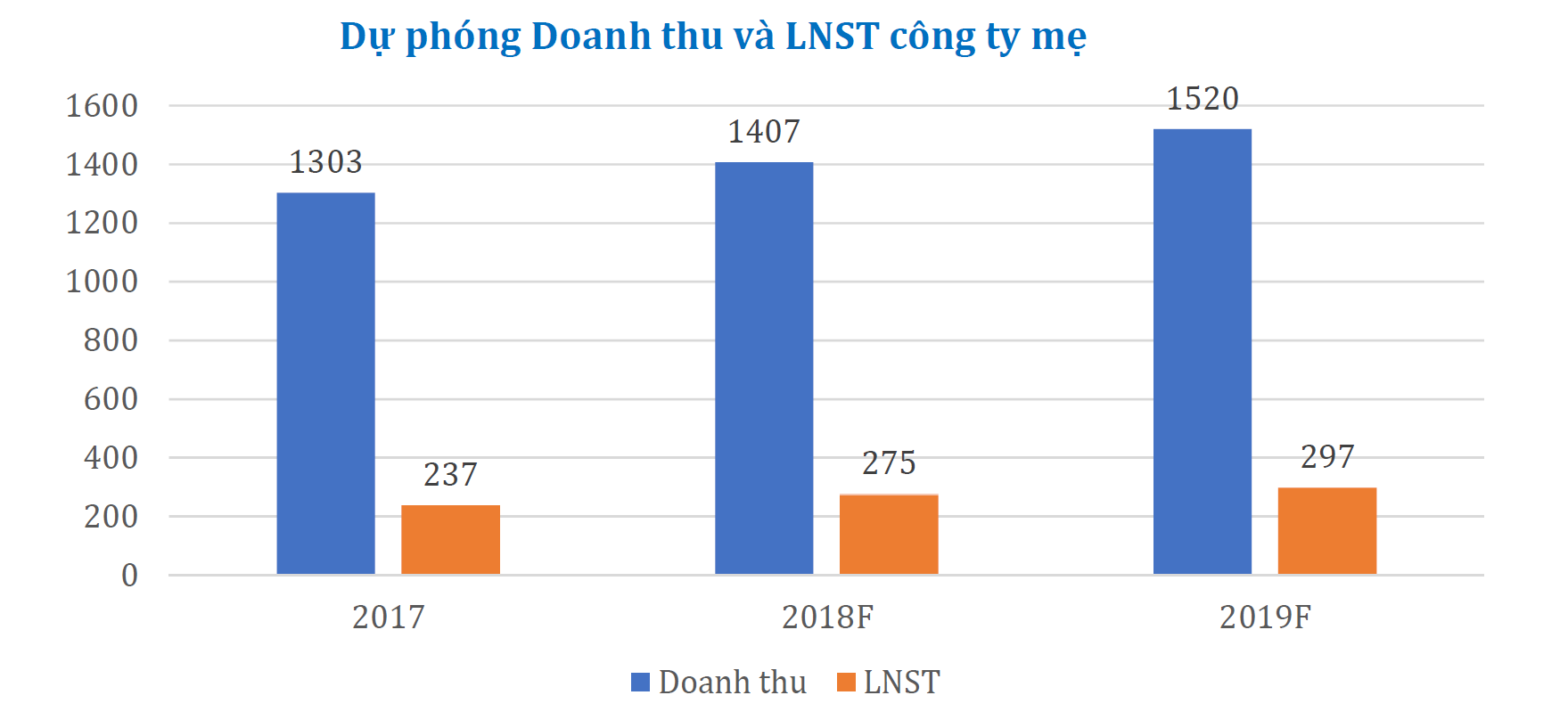 Cập nhật cổ phiếu VSC