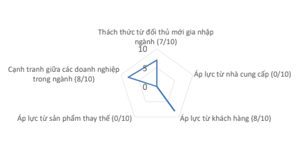 Khuyến nghị đầu tư Ngành Vận Tải Kho Bãi