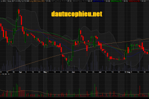 Đồ thị cổ phiếu ACV phiên giao dịch ngày 06/09/2018. Nguồn: AmiBroker