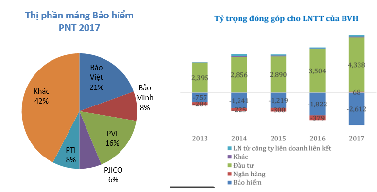 Cập nhật cổ phiếu BVH