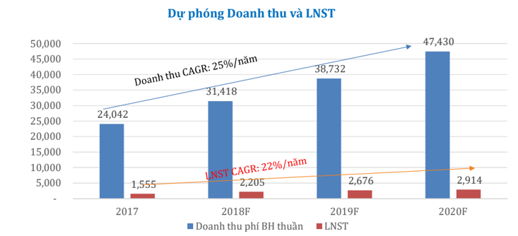 Cập nhật cổ phiếu BVH