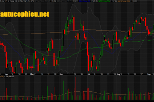 Đồ thị cổ phiếu MWG phiên giao dịch ngày 21/09/2018. Nguồn: AmiBroker
