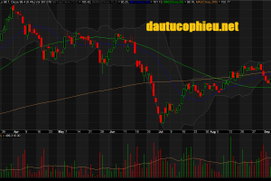 Đồ thị cổ phiếu PNJ phiên giao dịch ngày 19/09/2018. Nguồn: AmiBroker