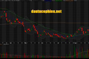 Đồ thị cổ phiếu PVD phiên giao dịch ngày 18/09/2018. Nguồn: AmiBroker