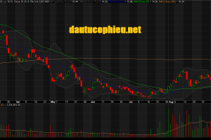 Đồ thị cổ phiếu PVD phiên giao dịch ngày 14/09/2018. Nguồn: AmiBroker