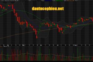 Đồ thị cổ phiếu VCB phiên giao dịch ngày 14/09/2018. Nguồn: AmiBroker