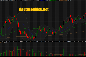 Đồ thị cổ phiếu VHC phiên giao dịch ngày 17/09/2018. Nguồn: AmiBroker