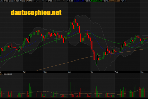 Đồ thị cổ phiếu DGW phiên giao dịch ngày 31/08/2018. Nguồn: AmiBroker