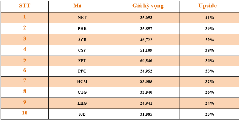 Danh mục cơ bản