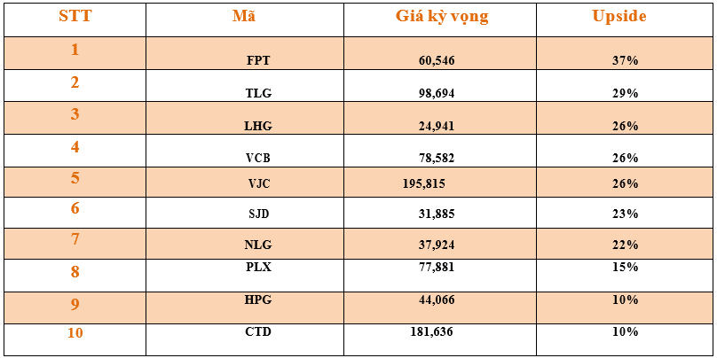 Danh mục cơ bản