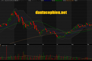 Đồ thị cổ phiếu MSN phiên giao dịch ngày 12/09/2018. Nguồn: AmiBroker