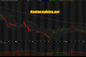 Đồ thị cổ phiếu QNS phiên giao dịch ngày 26/09/2018. Nguồn: AmiBroker