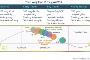 TTCK VIỆT NAM 9T/2018