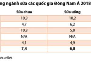 Cập nhật cổ phiếu VNM
