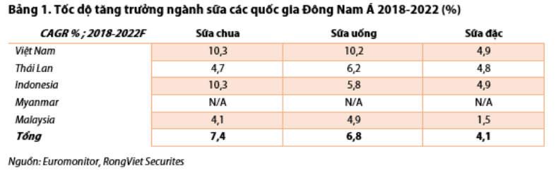 Cập nhật cổ phiếu VNM