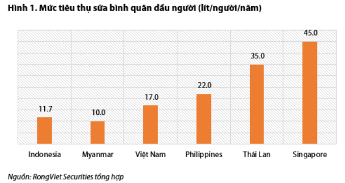 Cập nhật cổ phiếu VNM