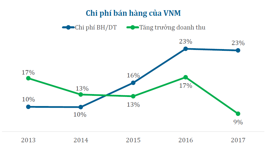 Cập nhật ngành chế biến thực phẩm và Vinamilk