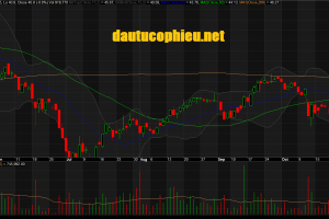 Đồ thị cổ phiếu FPT phiên giao dịch ngày 26/10/2018. Nguồn: AmiBroker