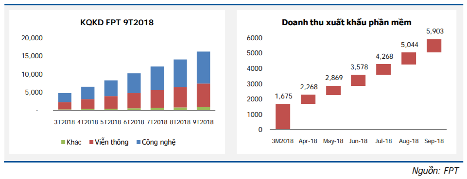 Cập nhật cổ phiếu FPT