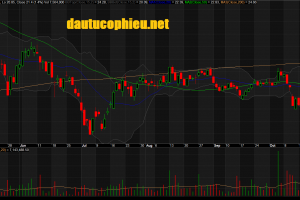 Đồ thị cổ phiếu MBB phiên giao dịch ngày 23/10/2018. Nguồn: AmiBroker