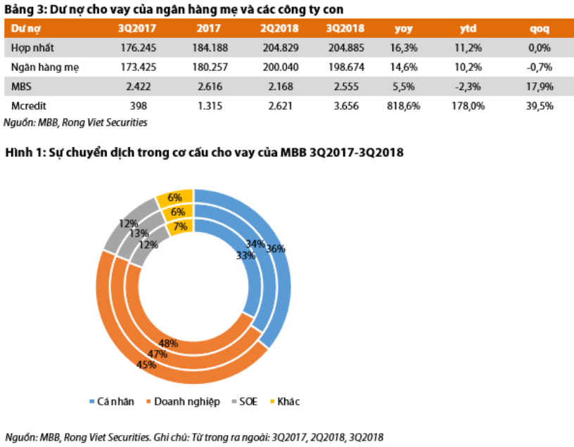 Cập nhật cổ phiếu MBB