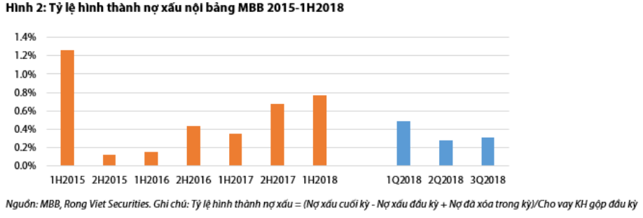 Cập nhật cổ phiếu MBB