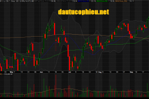 Đồ thị cổ phiếu MWG phiên giao dịch ngày 03/10/2018. Nguồn: AmiBroker