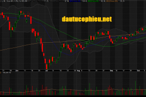 Đồ thị cổ phiếu PNJ phiên giao dịch ngày 24/10/2018. Nguồn: AmiBroker