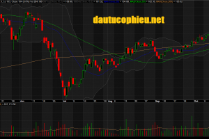 Đồ thị cổ phiếu PNJ phiên giao dịch ngày 18/10/2018. Nguồn: AmiBroker