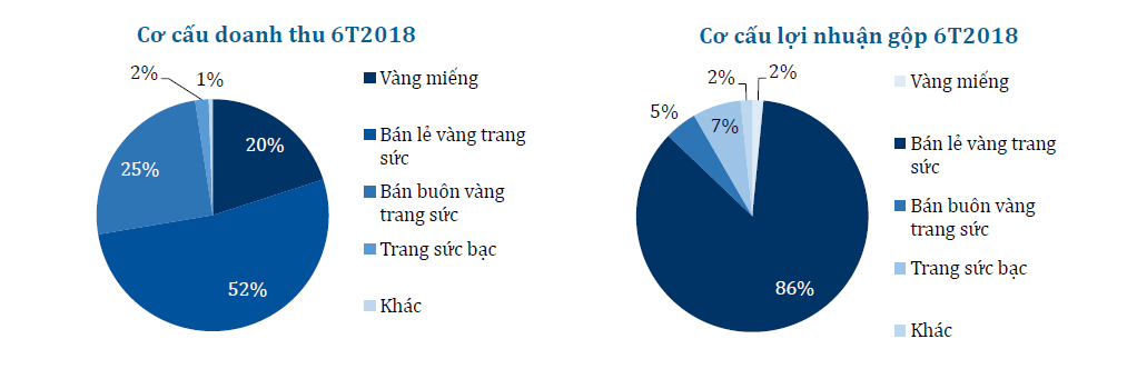 Đồ thị cổ phiếu PNJ phiên giao dịch ngày 18/10/2018. Nguồn: AmiBroker