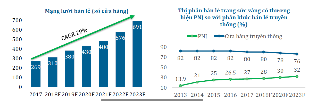 Cập nhật cổ phiếu PNJ 