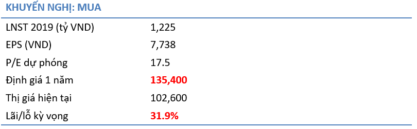 Cập nhật cổ phiếu PNJ 
