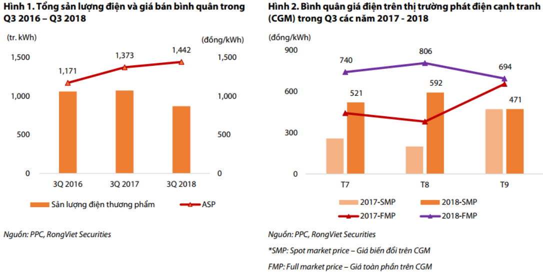 Cập nhật cổ phiếu PPC