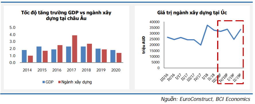 Cập nhật cổ phiếu VCS